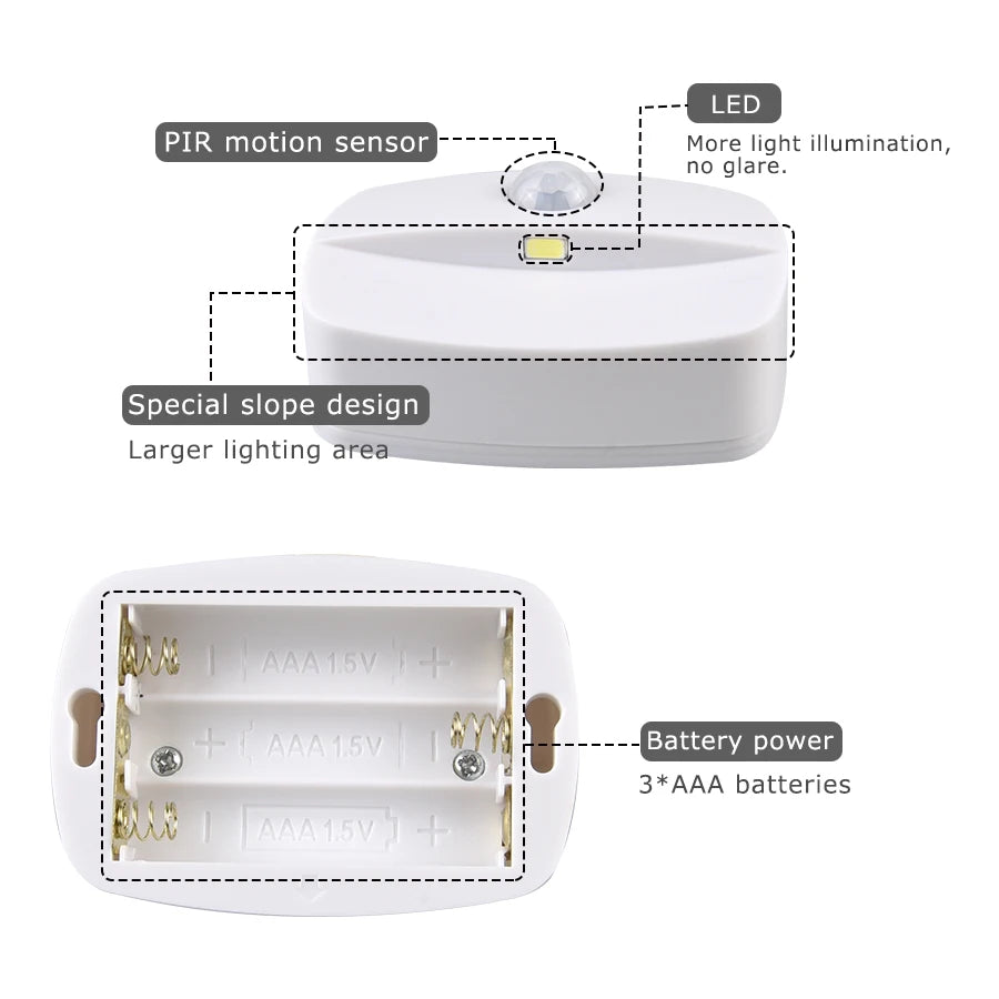 Motion-Activated LED Night Light — Hands-Free Home Lighting