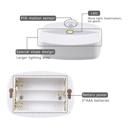Motion-Activated LED Night Light — Hands-Free Home Lighting
