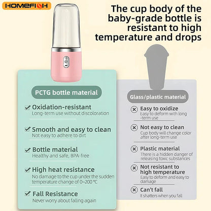 Wireless & Portable Juice Extractor